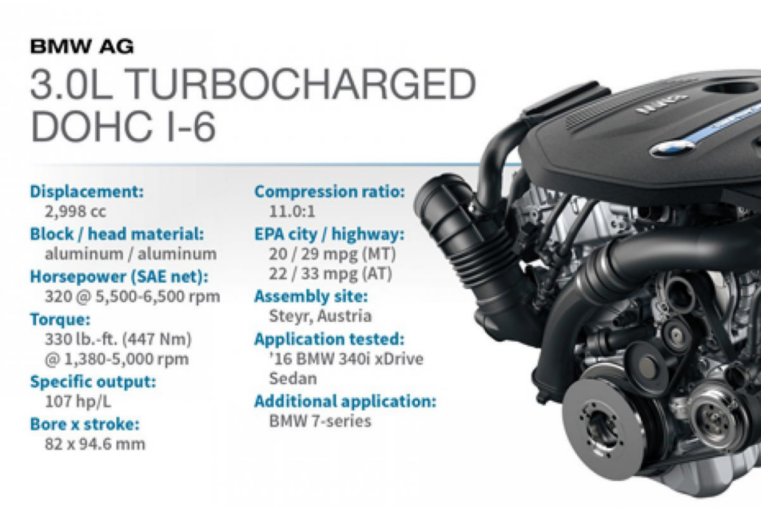 BMW B58 FAQ - Maintenance, Problems, Tuning & More