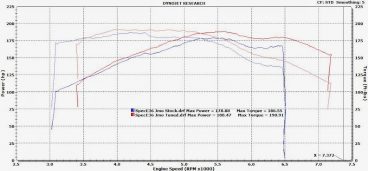 N52 Engine Performance Chart BMW M52 Engine Guide - BMW Tuning