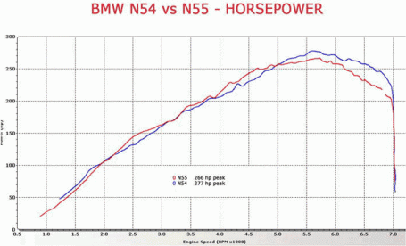 bmw-n55-engine