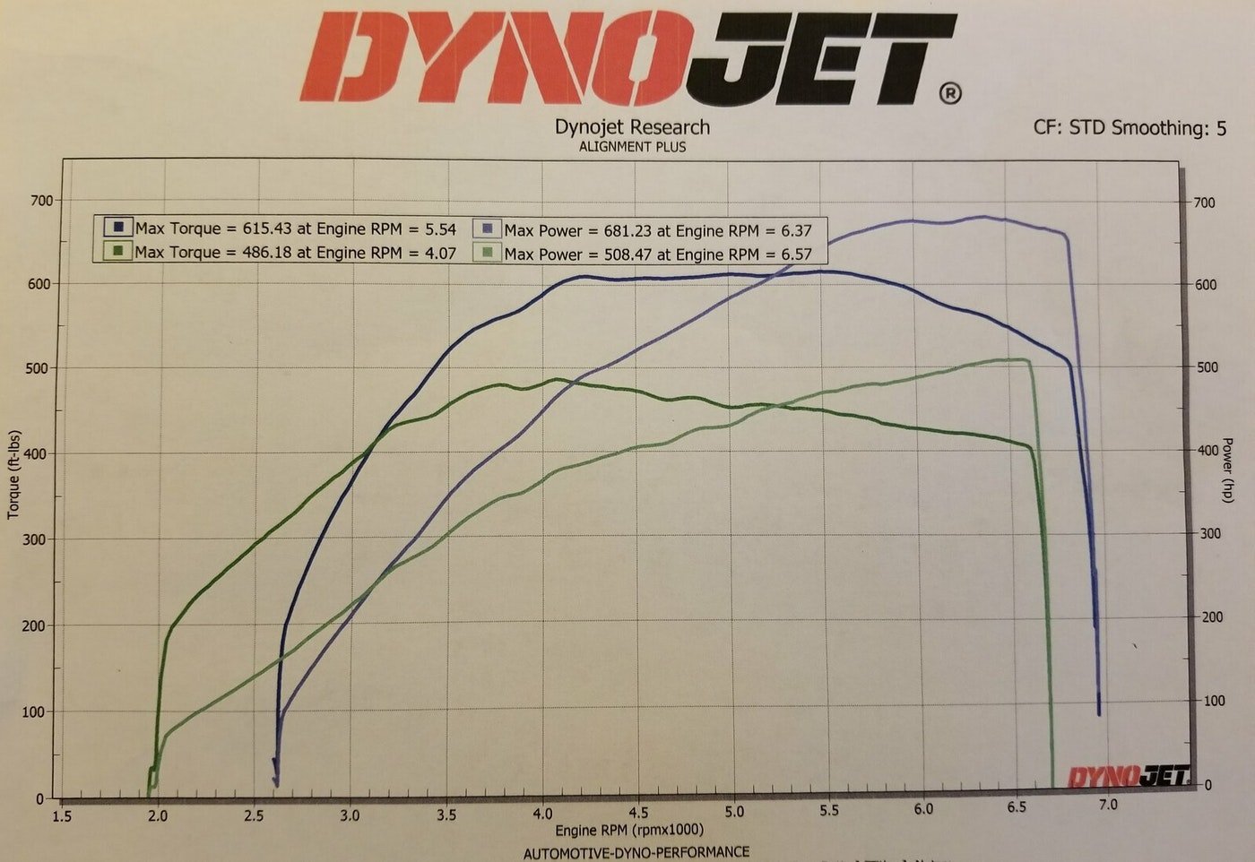 N54 Single vs Twin Turbo Upgrades